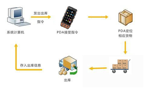 龙8头号玩家(国际)官方网站