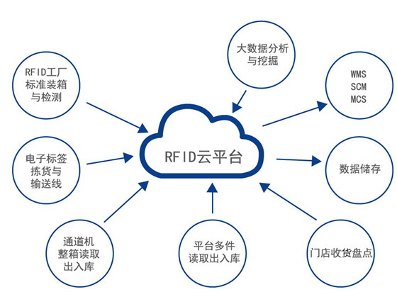 龙8头号玩家(国际)官方网站