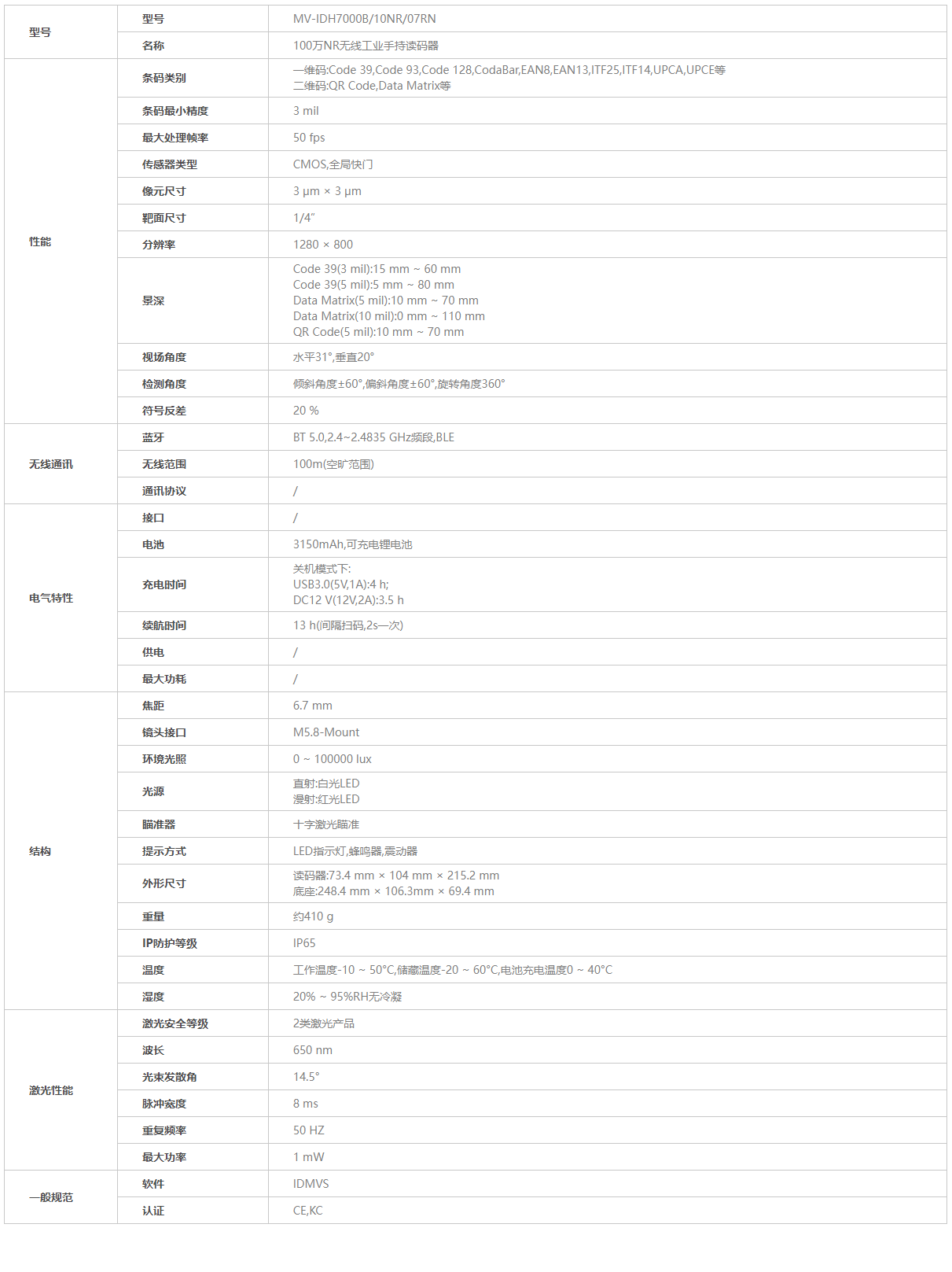 ？？？？？？瞪肭共问